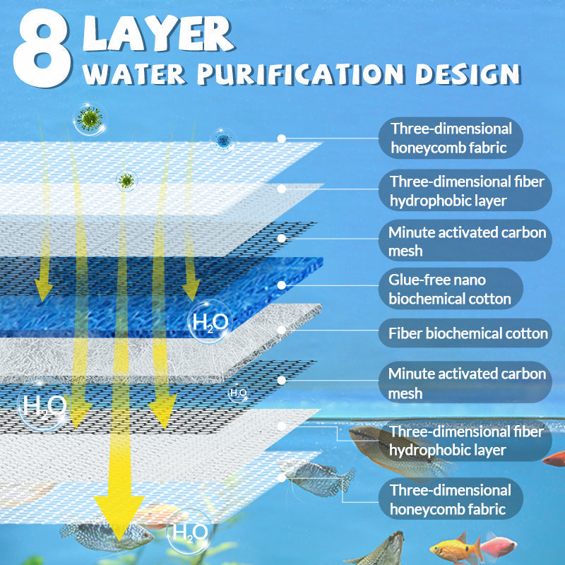 🐠Limited Time Half Price-Professional 8D High Density Fish Tank Filter Foam