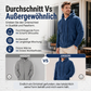 📢🎉50%Rabatt!!!🛍️✨Warme, gemütliche Kapuzenjacke für Herren für den Winter